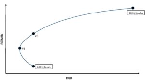 efficient-frontier-drawing-w-points