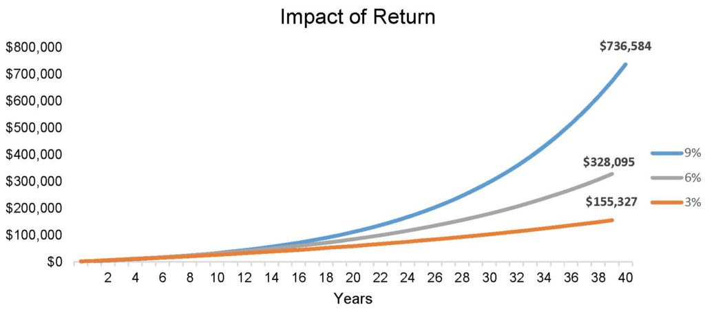 Investment Basics Part II: Risk and Reward - Investing in Truth