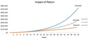 investment-return-graph