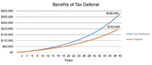 tax-deferred-growth-chart