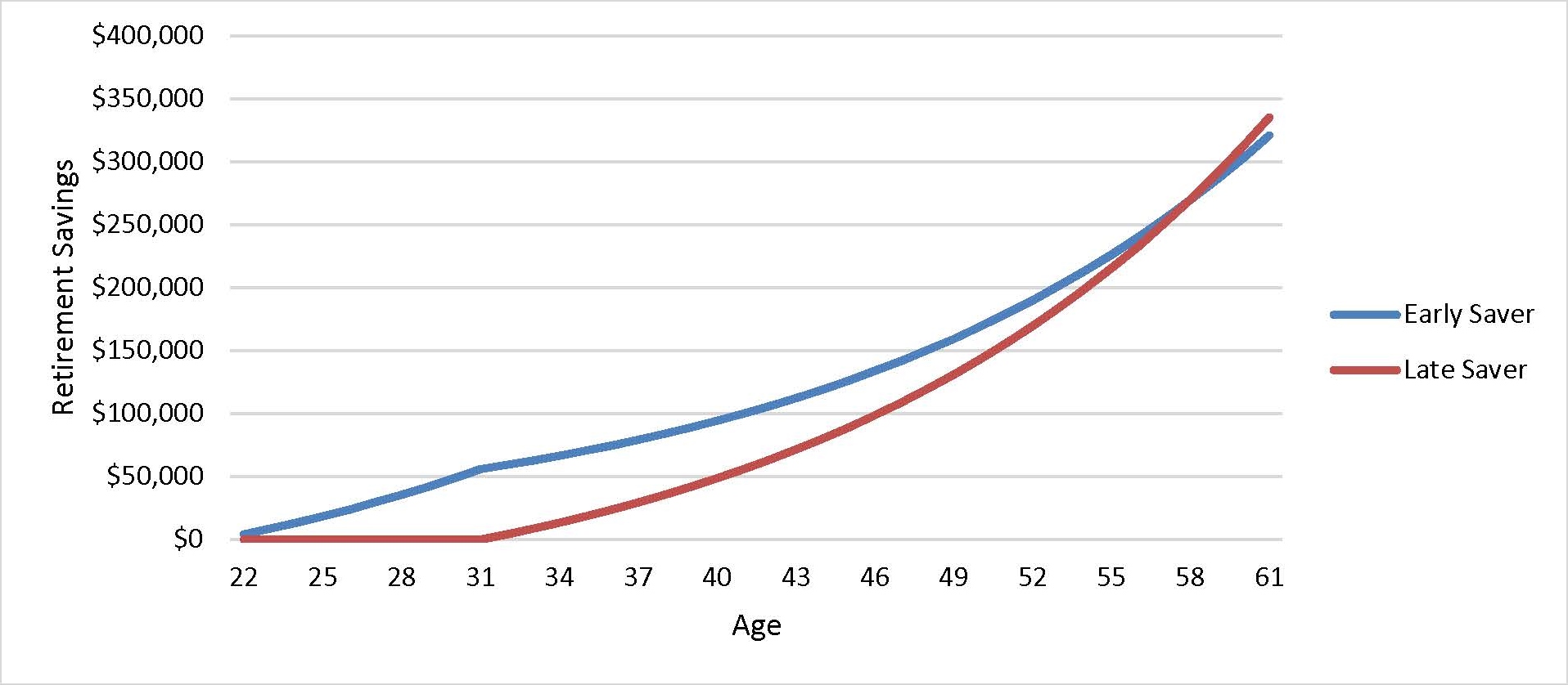 Managing Your Workplace Retirement Plan - Part II - Investing in Truth